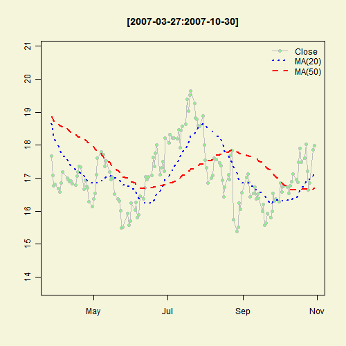 Illustrated Concept of Statistics