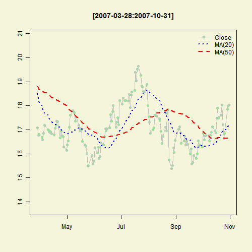 Illustrated Concept of Statistics