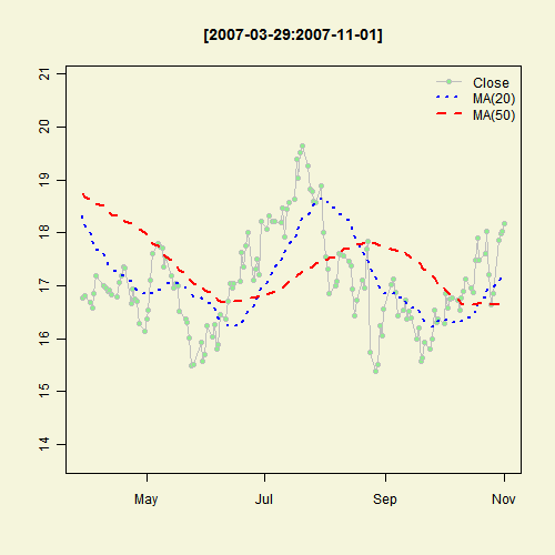 Illustrated Concept of Statistics