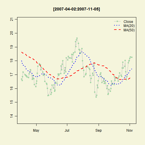 Illustrated Concept of Statistics