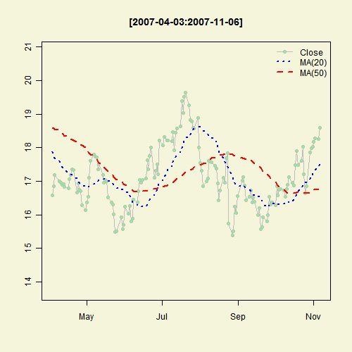 Illustrated Concept of Statistics