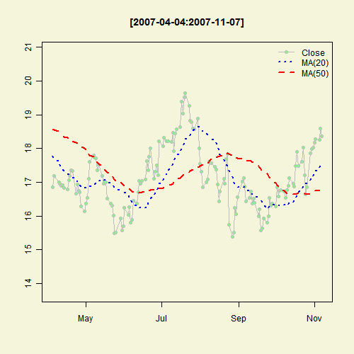 Illustrated Concept of Statistics
