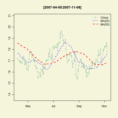 Illustrated Concept of Statistics