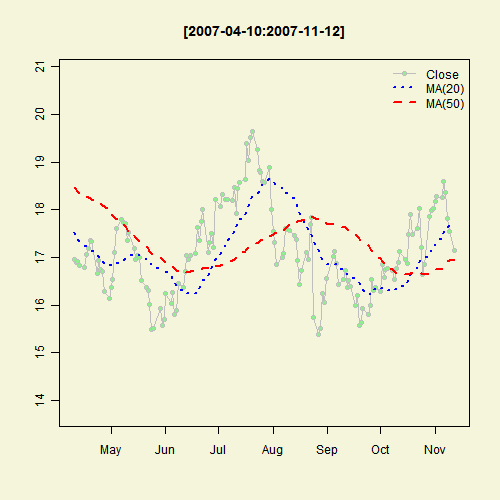 Illustrated Concept of Statistics