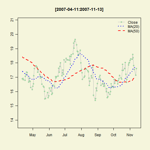 Illustrated Concept of Statistics