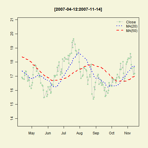 Illustrated Concept of Statistics