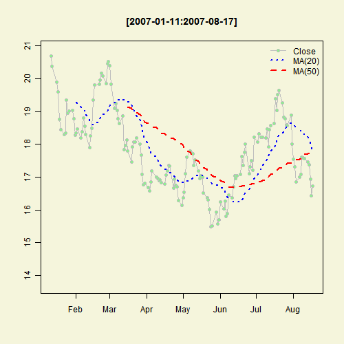 Illustrated Concept of Statistics