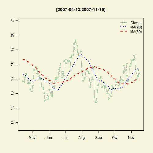 Illustrated Concept of Statistics