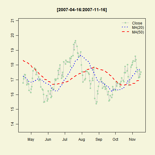 Illustrated Concept of Statistics