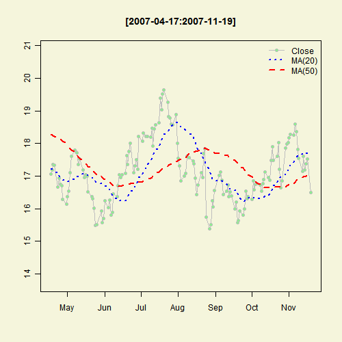 Illustrated Concept of Statistics