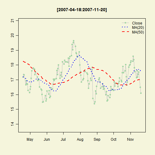 Illustrated Concept of Statistics