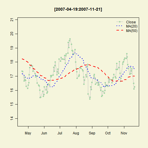 Illustrated Concept of Statistics