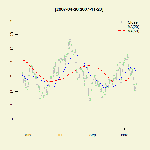 Illustrated Concept of Statistics
