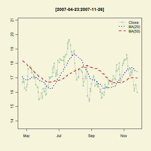 Illustrated Concept of Statistics