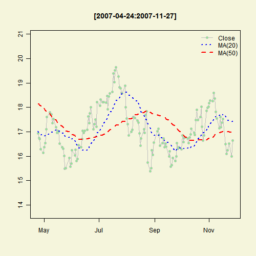 Illustrated Concept of Statistics