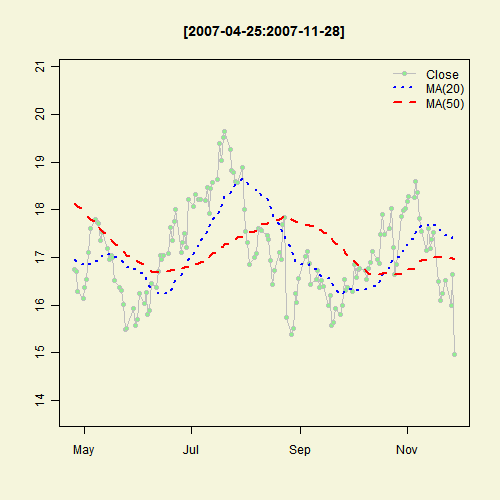 Illustrated Concept of Statistics