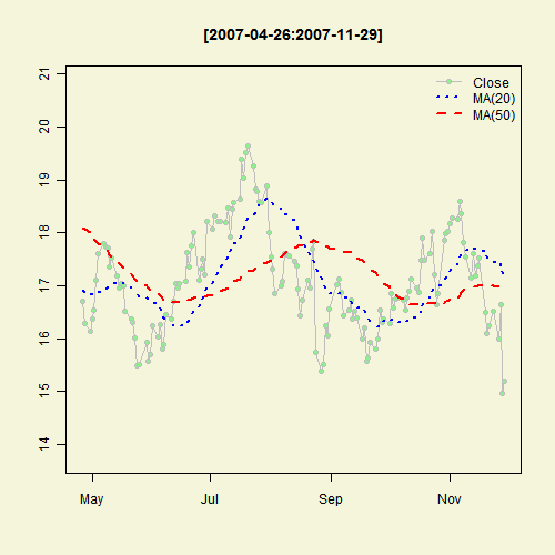 Illustrated Concept of Statistics