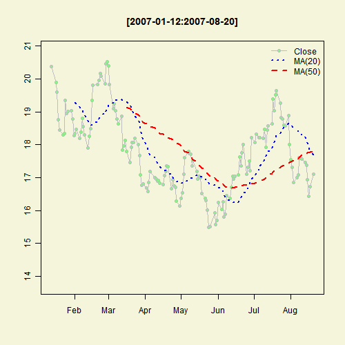 Illustrated Concept of Statistics