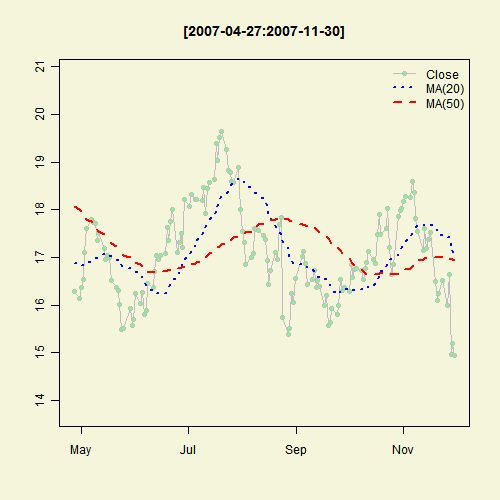 Illustrated Concept of Statistics