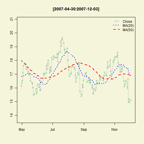 Illustrated Concept of Statistics