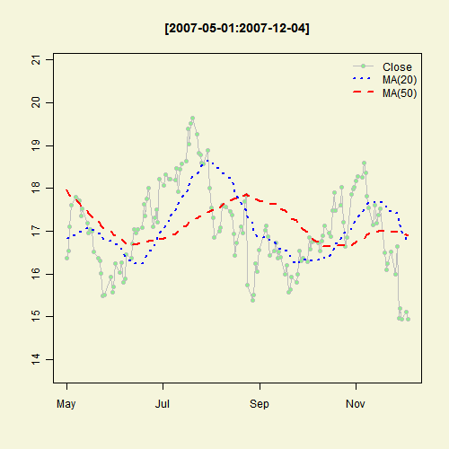 Illustrated Concept of Statistics