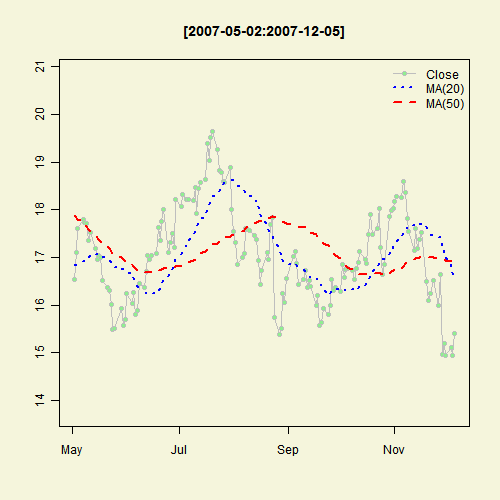 Illustrated Concept of Statistics