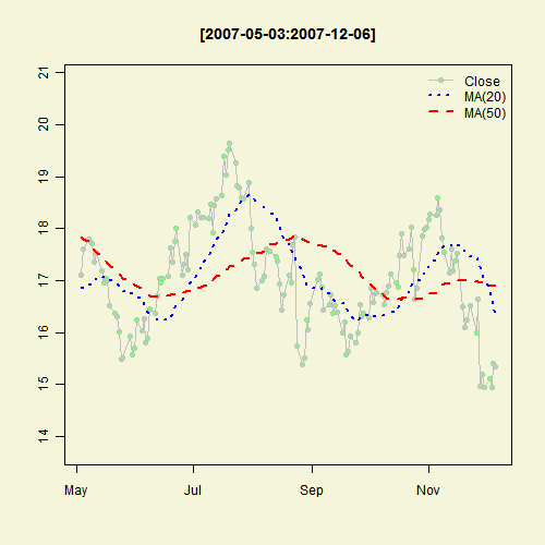 Illustrated Concept of Statistics
