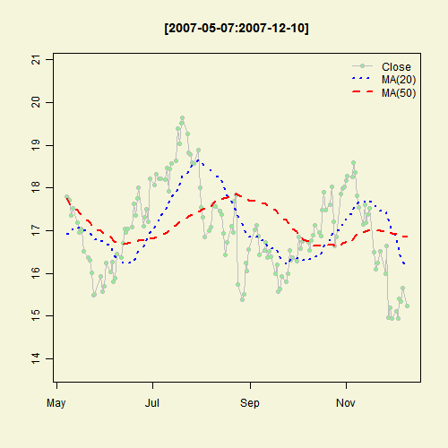Illustrated Concept of Statistics