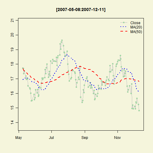 Illustrated Concept of Statistics