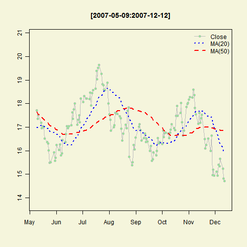Illustrated Concept of Statistics