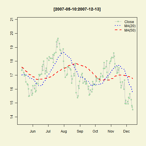 Illustrated Concept of Statistics