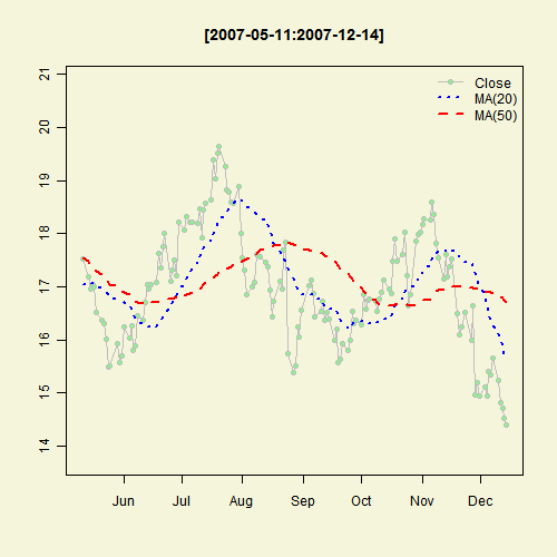 Illustrated Concept of Statistics