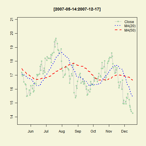 Illustrated Concept of Statistics