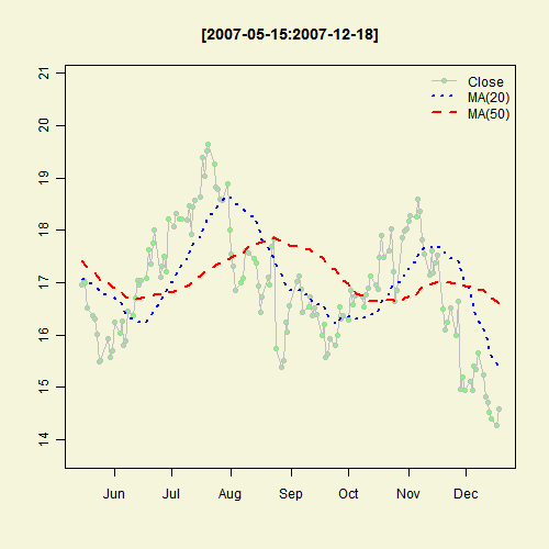 Illustrated Concept of Statistics
