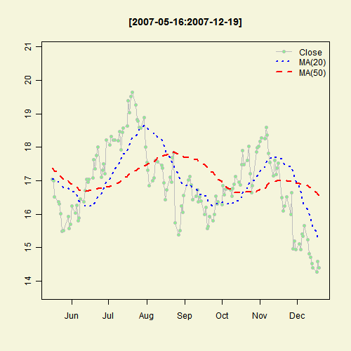 Illustrated Concept of Statistics
