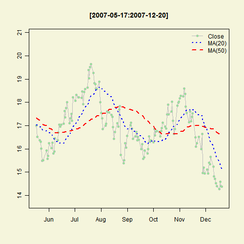 Illustrated Concept of Statistics