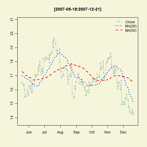 Illustrated Concept of Statistics