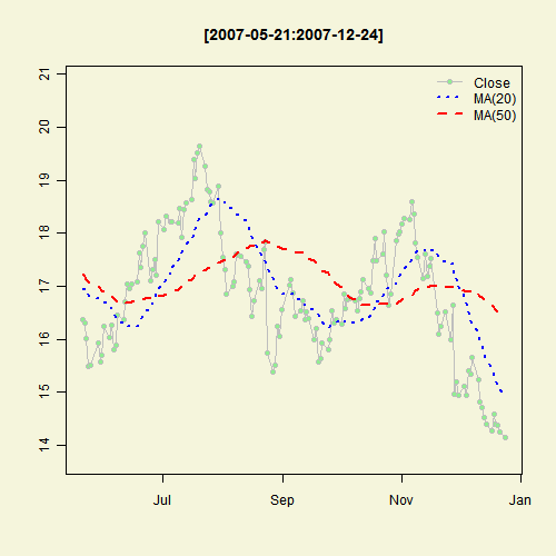 Illustrated Concept of Statistics