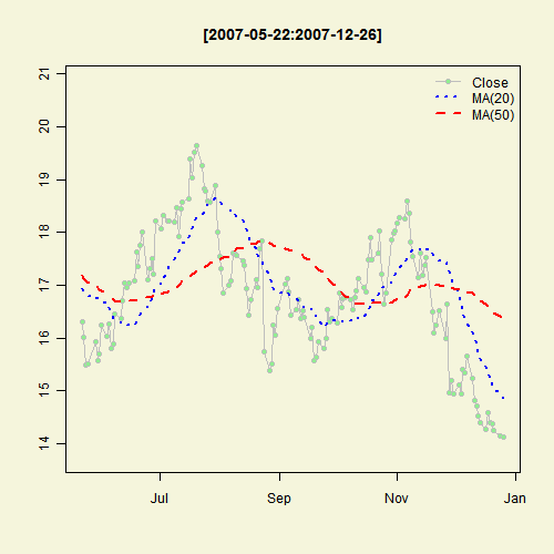 Illustrated Concept of Statistics