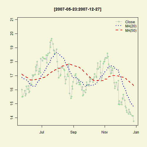 Illustrated Concept of Statistics