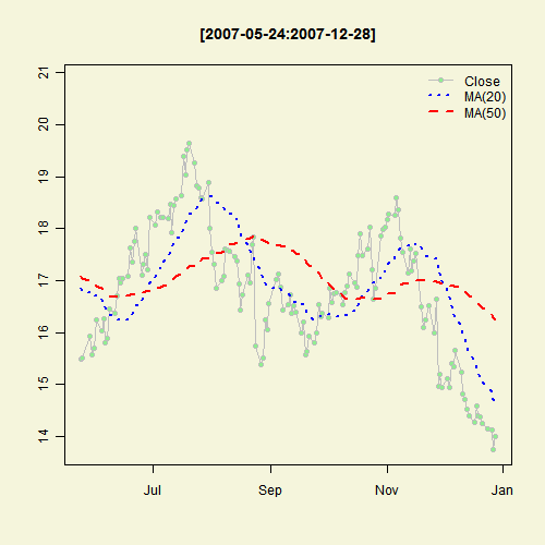Illustrated Concept of Statistics